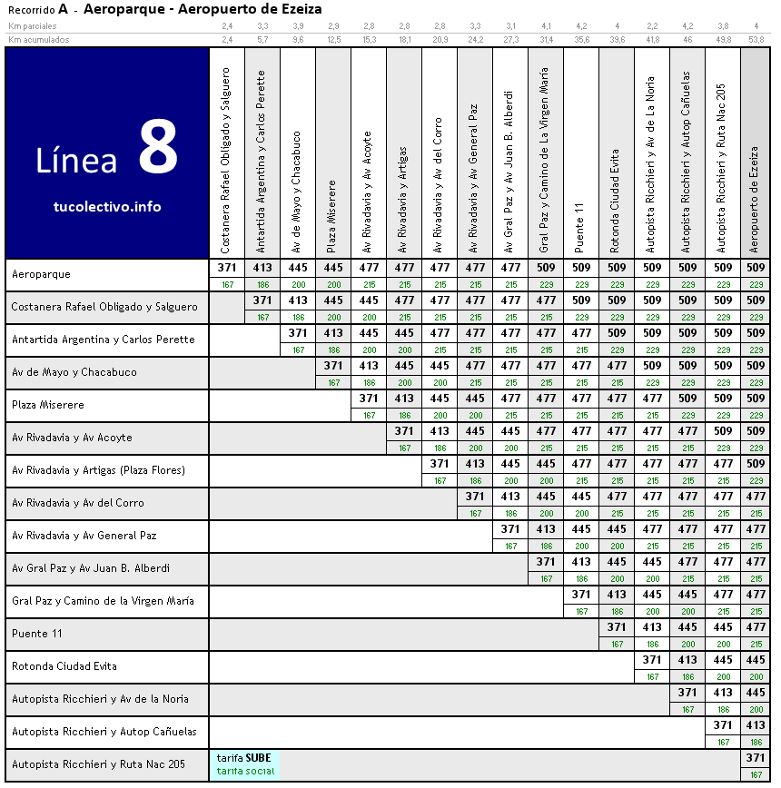 tarifa colectivo línea 8